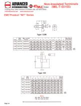 EMC® Nurl-Loc® Non-insulated Terminals - 8