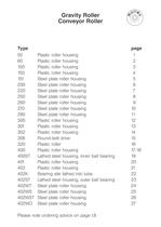 <b>CONSTRUCTION CATALOGUE ROLLER</b> - 10