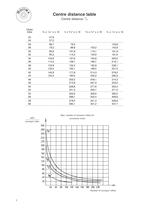 <b>CONSTRUCTION CATALOGUE ROLLER</b> - 3