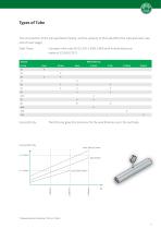 Conveying elements for Intralogistics - 12