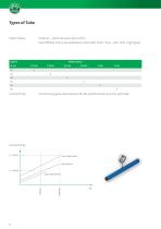 Conveying elements for Intralogistics - 13