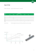 Conveying elements for Intralogistics - 14