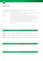 Conveying elements for Intralogistics - 15