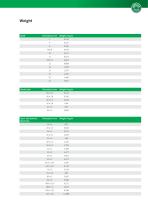 Conveying elements for Intralogistics - 7