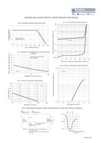 BYG20D Discrete Devices -Diode-High Efficienct Recovery-2