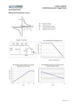 LLDB3 Discrete Devices-DIAC & Thyristor-DIAC (Trigger Diode)-3