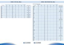 Product Shortform-14