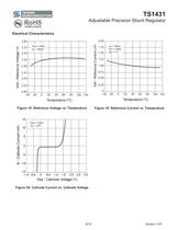 TS1431ACX Power Management Ics-Voltage Reference-Voltage Reference-8