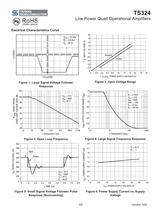 TS324 Low Power Quad Operational Amplifiers-3