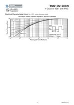 TSG10N120CN Discrete Devices-IGBT-IGBT-5