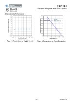 TSH181CT-5