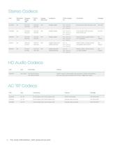 2012 Cirrus Logic Product Summary - 12