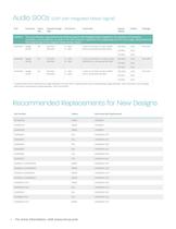 2012 Cirrus Logic Product Summary - 6