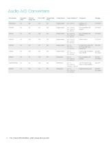 2013 Cirrus Logic Product Summary - 10