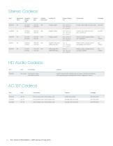 2013 Cirrus Logic Product Summary - 12