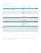 2013 Cirrus Logic Product Summary - 5