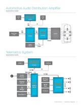 Cirrus Logic Audio Solutions Brochure - 5