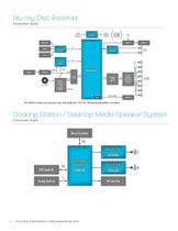 Cirrus Logic Audio Solutions Brochure - 6