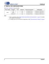 CS35L00/01/03-6