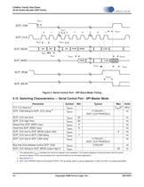 CS48520/40/60 High-Performance, Low Cost 32-Bit Audio Processor - 14