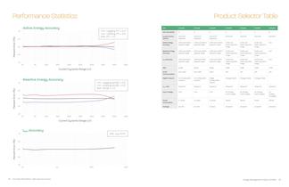 Energy Measurement Brochure - 11