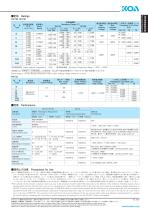 Anti Sulfuration Chip Resistors RK73B-RT-2