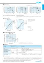 HSG73P - THICK FILM FOR HIGH TEMPERATURE-2