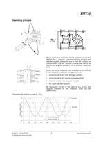 AMR sensor angular ZMT32-5