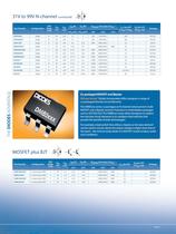 MOSFETs - 11