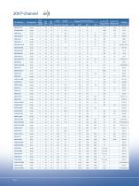 MOSFETS-6