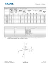 Protection devices Thyristor TB0640H-3