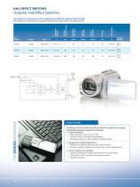 SENSORS AND MOTOR CONTROL-4