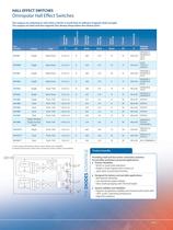 SENSORS AND MOTOR CONTROL-5