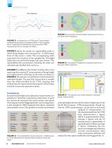 Improving the Accuracy of Bump Height and Coplanarity Measurement - 4