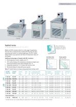 THE CATALOG for Professional Temperature Control - 13