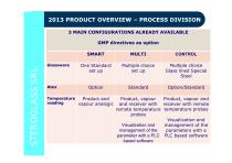 Product overview Process Division - 12