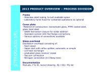 Product overview Process Division - 22