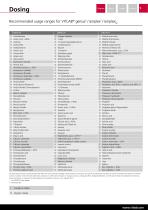 Competence in Labware -9