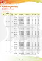 Computing Memory - 14