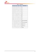 DDR4 SDRAM Device Operation - 15