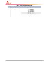 DDR4 SDRAM Device Operation - 17