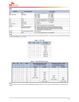 DDR4 SDRAM Device Operation - 18