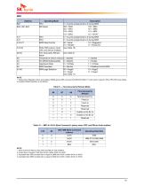 DDR4 SDRAM Device Operation - 19