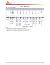 DDR4 SDRAM Device Operation - 20