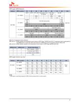 DDR4 SDRAM Device Operation - 21