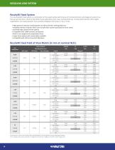 SUPERIOR QUALITY IMAGING OPTICS FOR ANY APPLICATION - 12