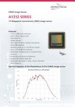 CMOS Cameras - 4