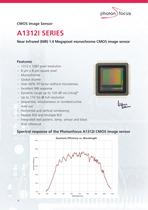 CMOS Cameras - 6