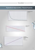 Thermofluids DE / EN - 15