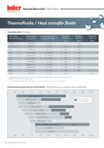 Thermofluids DE / EN - 4